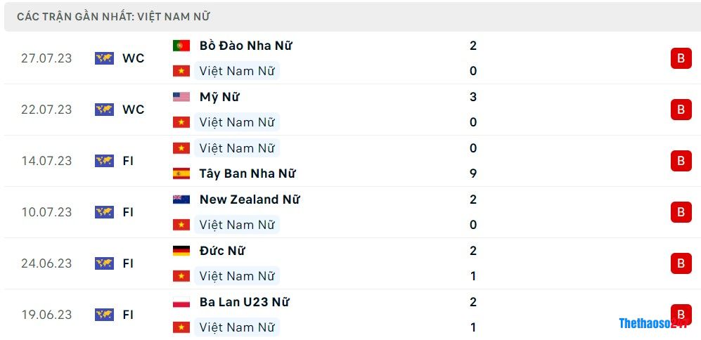 Soi kèo nữ Việt Nam vs nữ Hà Lan