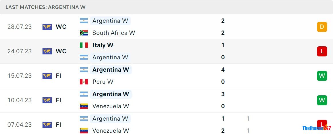 Soi kèo nữ Argentina vs nữ Thụy Điển, World Cup nữ 2023