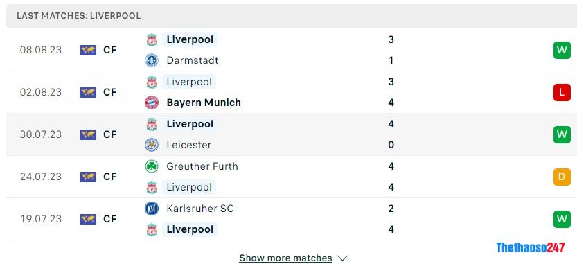 Soi kèo Chelsea vs Liverpool