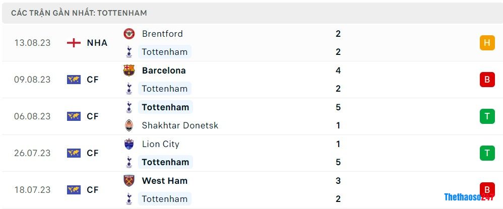 Soi kèo Tottenham vs MU