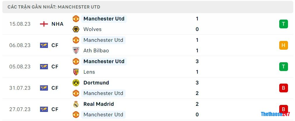 Soi kèo Tottenham vs MU