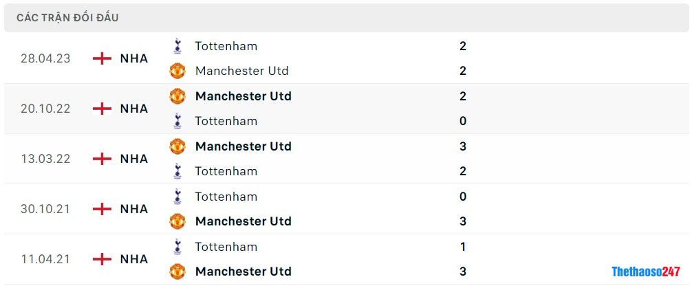 Soi kèo Tottenham vs MU