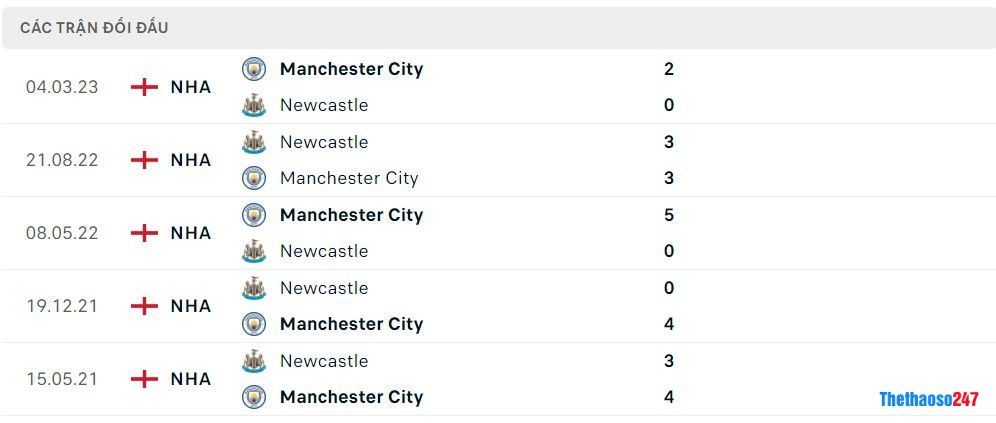 Soi kèo Man City  vs Newcastle