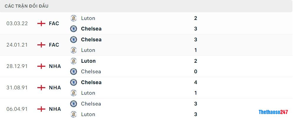 Soi kèo Chelsea vs Luton