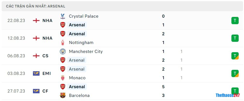 Soi kèo Arsenal vs Fulham