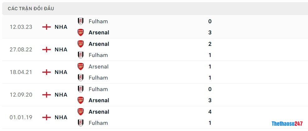 Soi kèo Arsenal vs Fulham