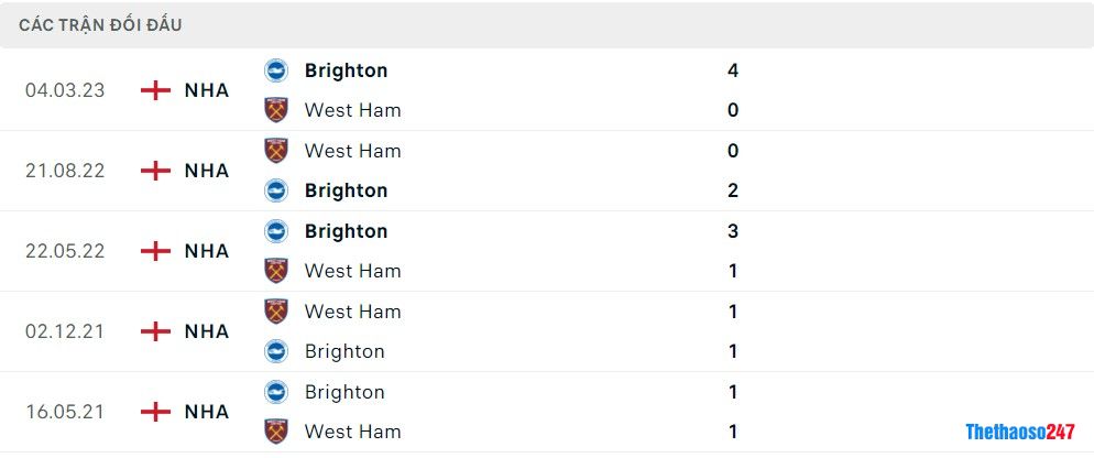 Soi kèo Brighton vs West Ham