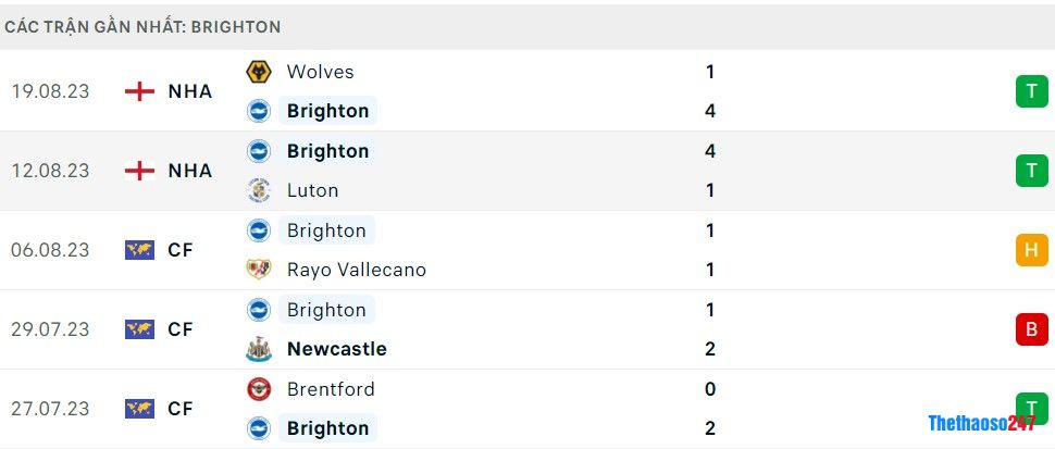 Soi kèo Brighton vs West Ham