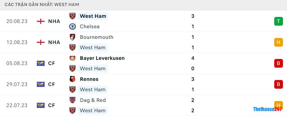 Soi kèo Brighton vs West Ham