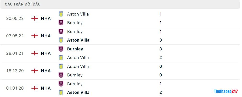 Soi kèo Burnley vs Aston Villa