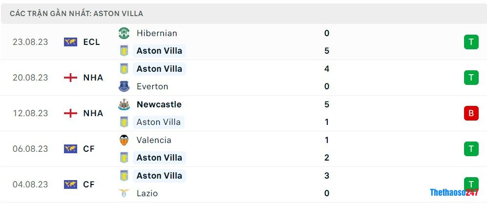 Soi kèo Burnley vs Aston Villa