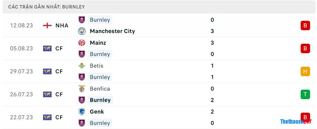 Soi kèo Burnley vs Aston Villa