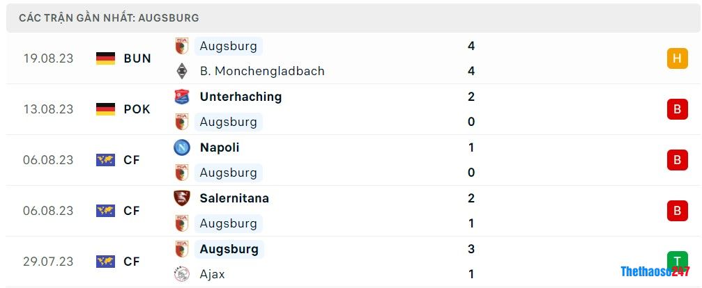 Soi kèo Bayern Munich vs Augsburg