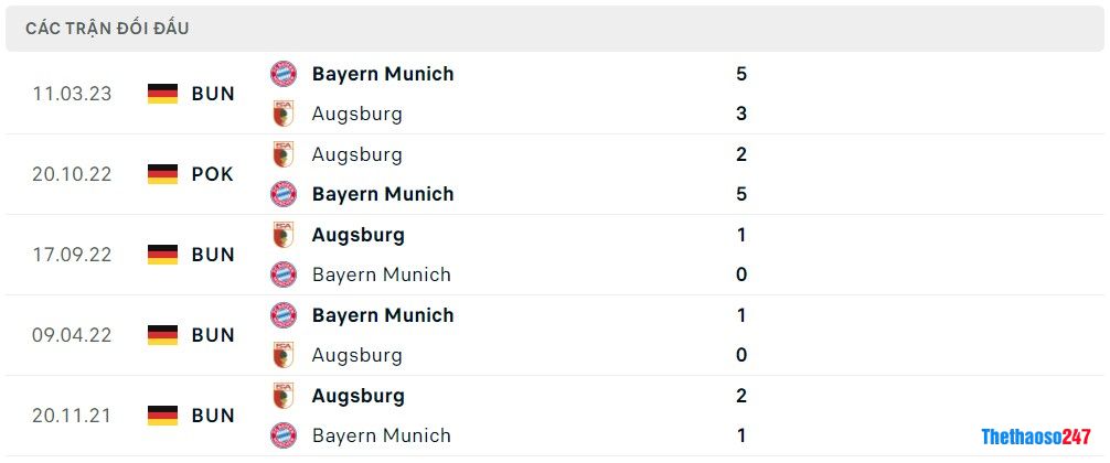 Soi kèo Bayern Munich vs Augsburg