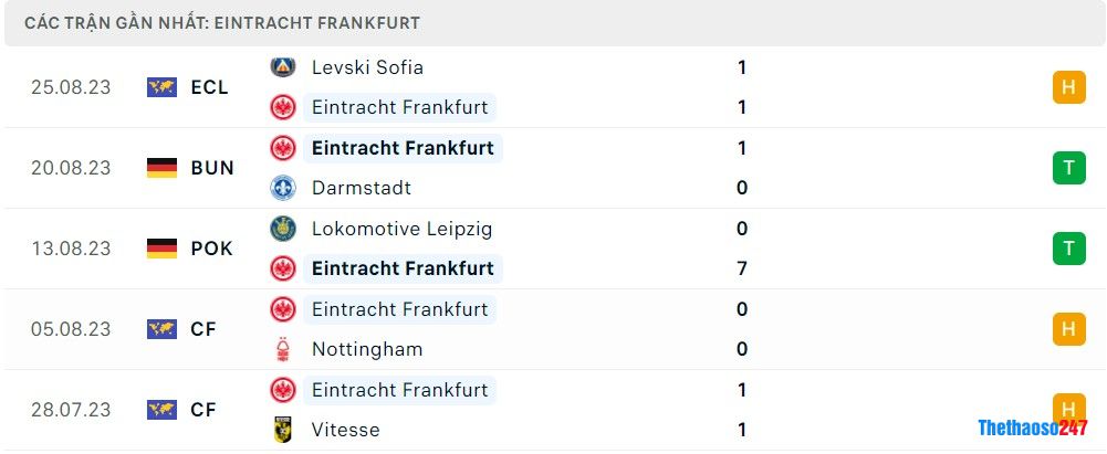 Soi kèo Mainz vs Eintracht Frankfurt