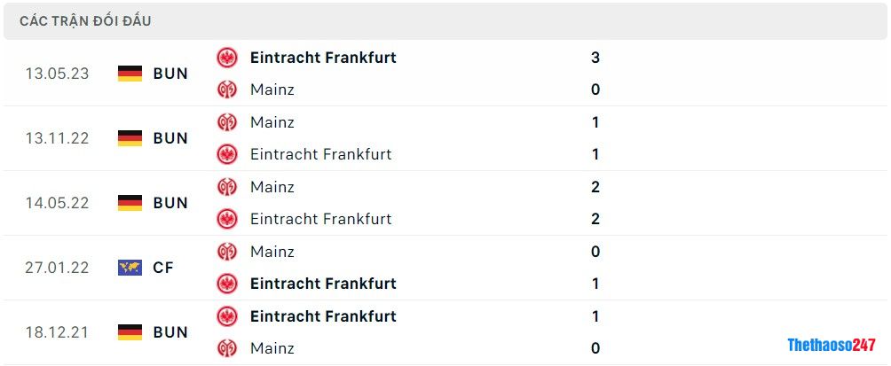 Soi kèo Mainz vs Eintracht Frankfurt