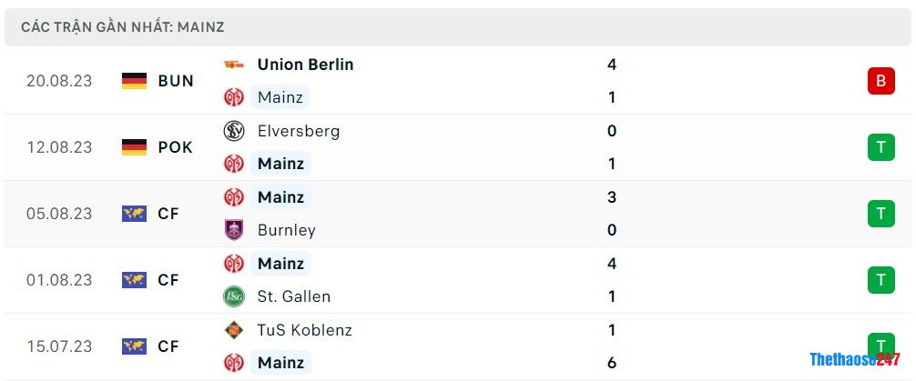 Soi kèo Mainz vs Eintracht Frankfurt