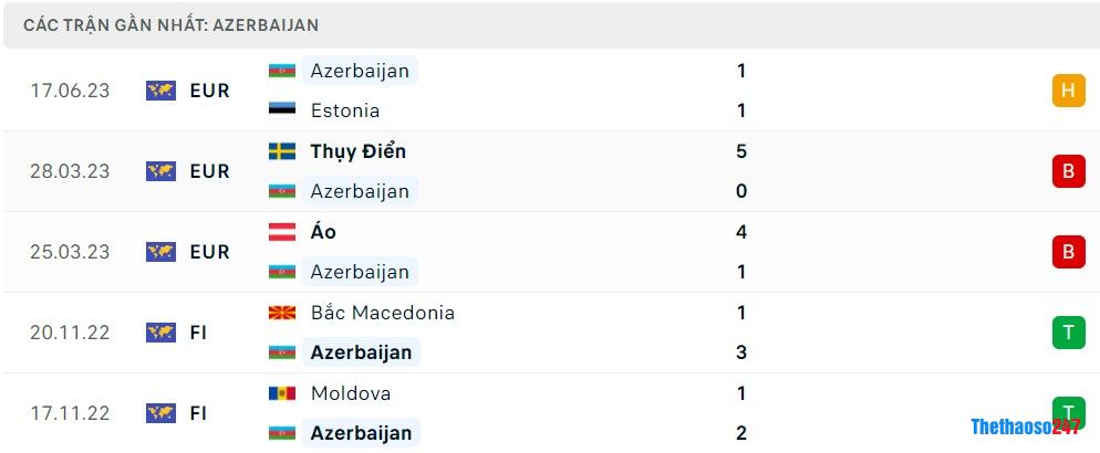 Soi kèo Azerbaijan vs Bỉ, Vòng loại Euro 2024