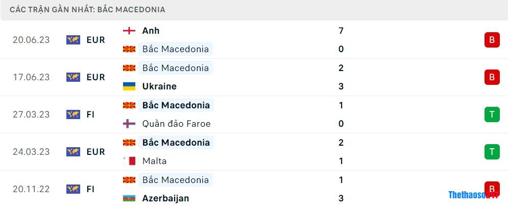 Soi kèo Bắc Macedonia vs Italia