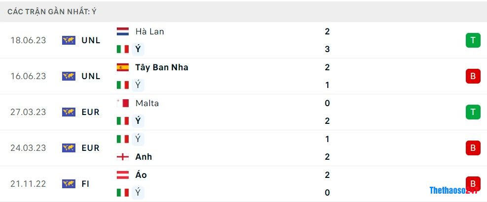 Soi kèo Bắc Macedonia vs Italia