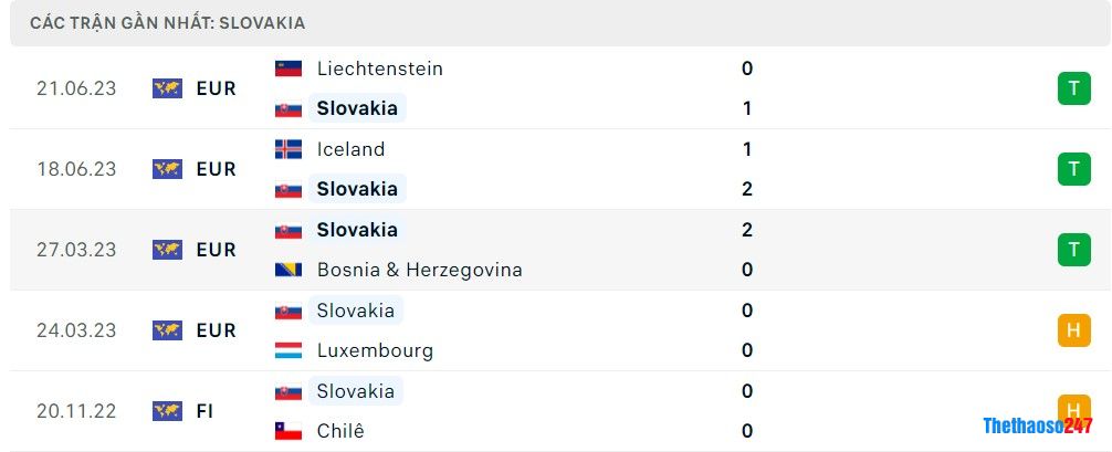 Soi kèo Slovakia vs Bồ Đào Nha, Vòng loại Euro 2024