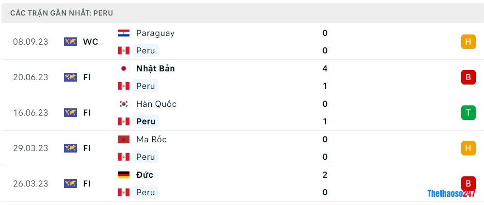 Soi kèo Peru vs Brazil