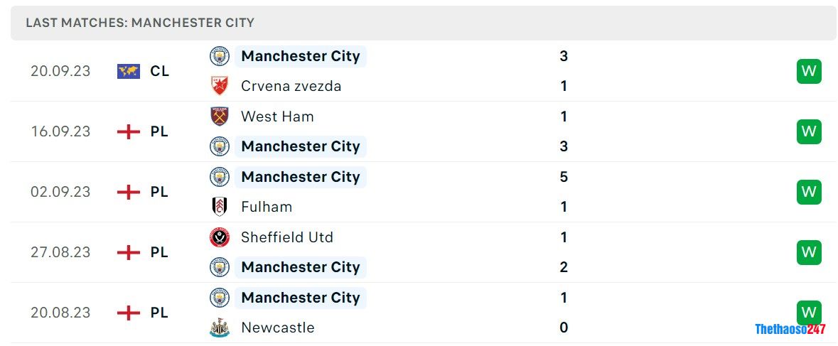 Soi kèo Man City vs Nottingham