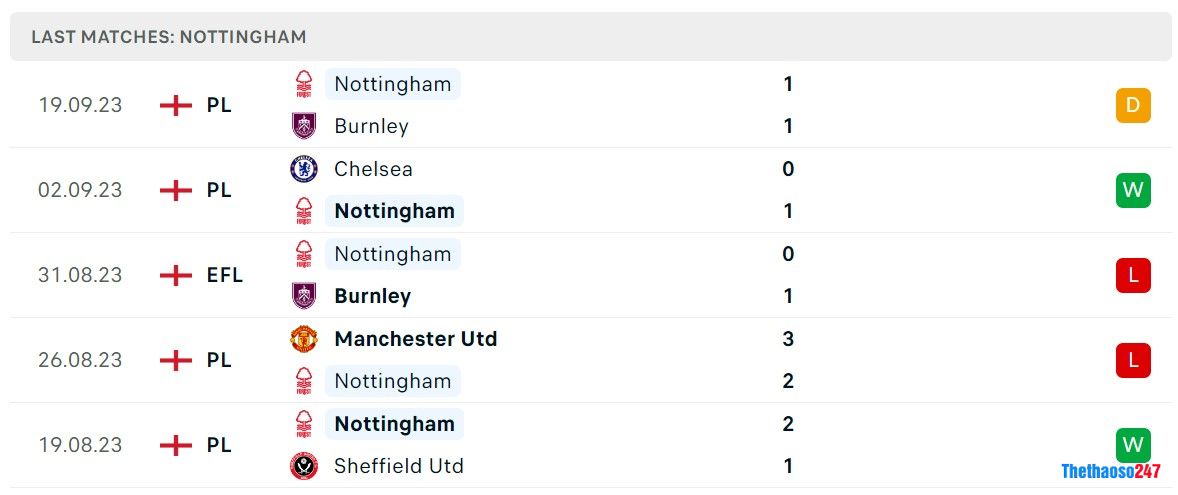 Soi kèo Man City vs Nottingham