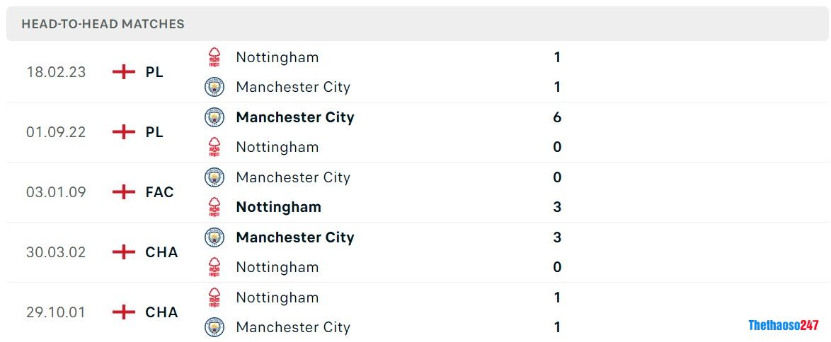 Soi kèo Man City vs Nottingham