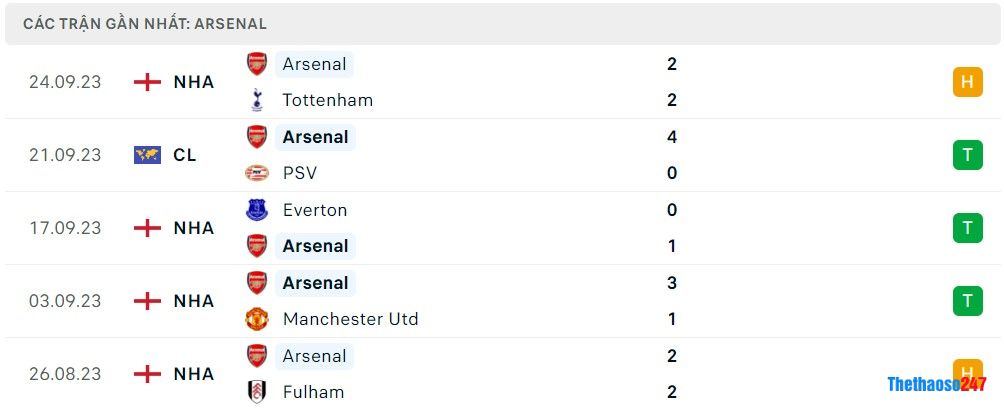 Soi kèo Bournemouth vs Arsenal