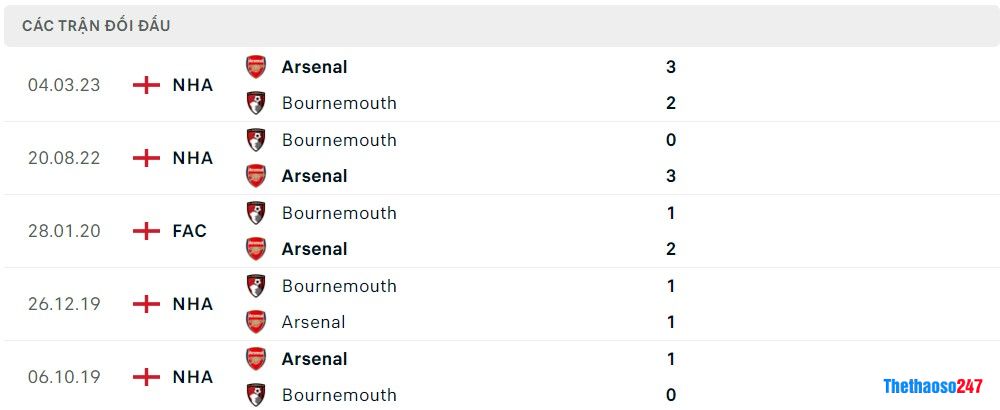 Soi kèo Bournemouth vs Arsenal