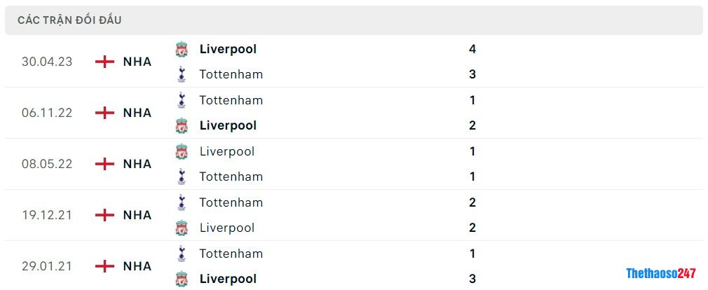 Soi kèo Tottenham vs Liverpool