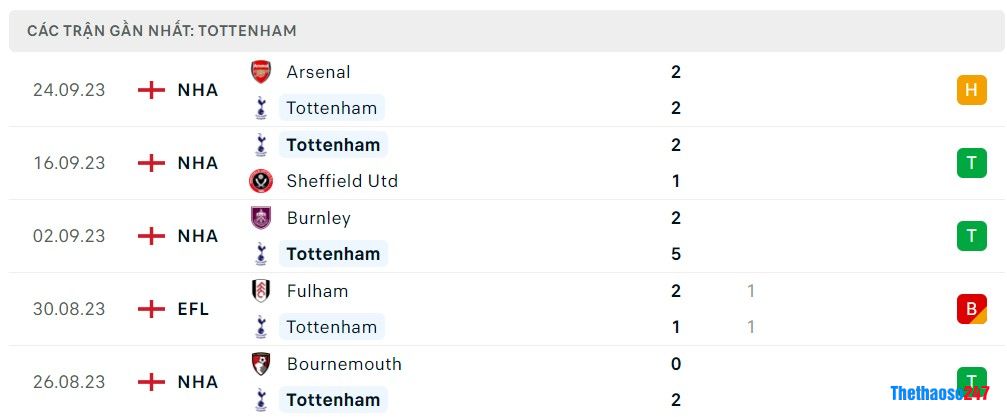 Soi kèo Tottenham vs Liverpool