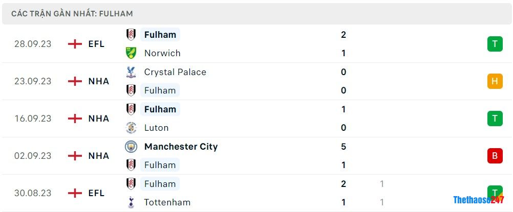 Soi kèo Fulham vs Chelsea