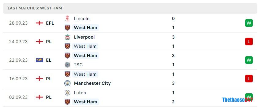 Soi kèo West Ham vs Sheffield Utd