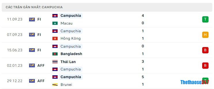 Soi kèo Campuchia vs Pakistan