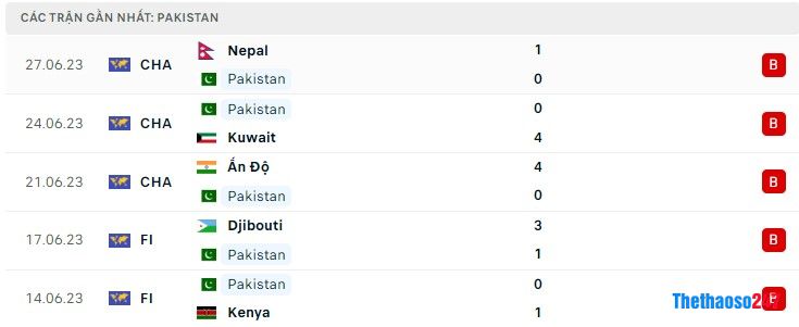 Soi kèo Campuchia vs Pakistan