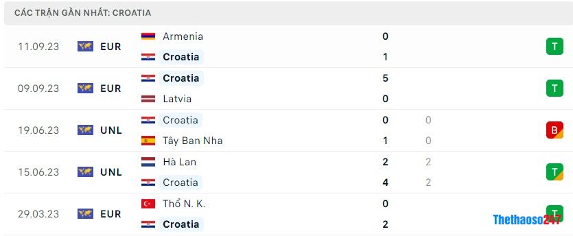 Soi kèo Croatia vs Thổ Nhĩ Kỳ