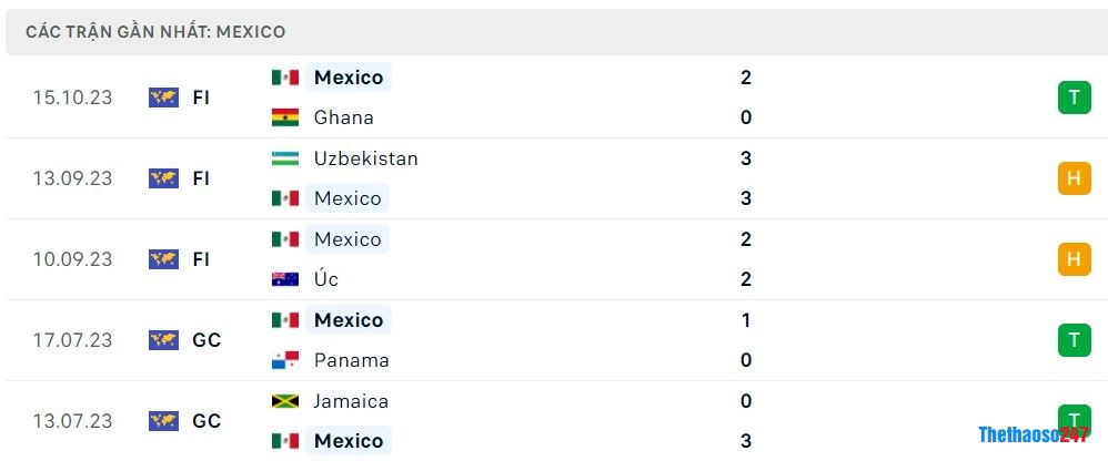 Soi kèo Mexico vs Đức