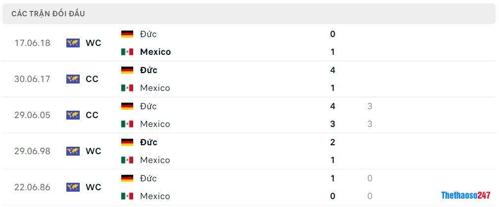 Soi kèo Mexico vs Đức