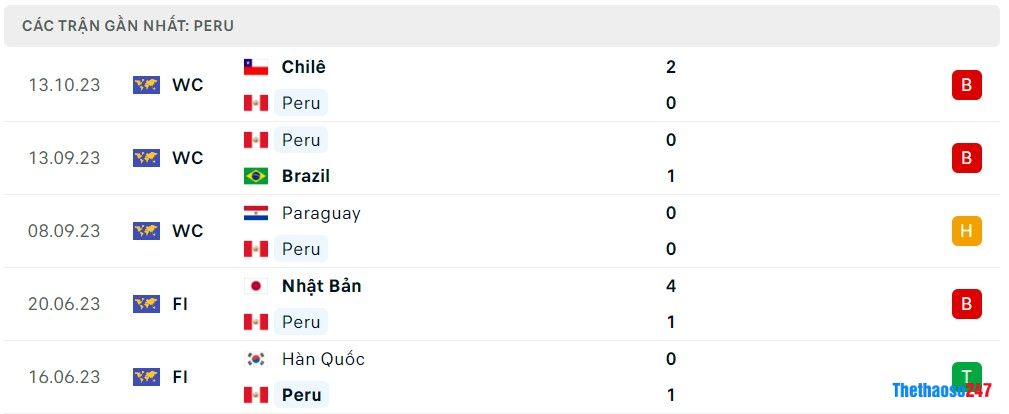 Soi kèo Peru vs Argentina