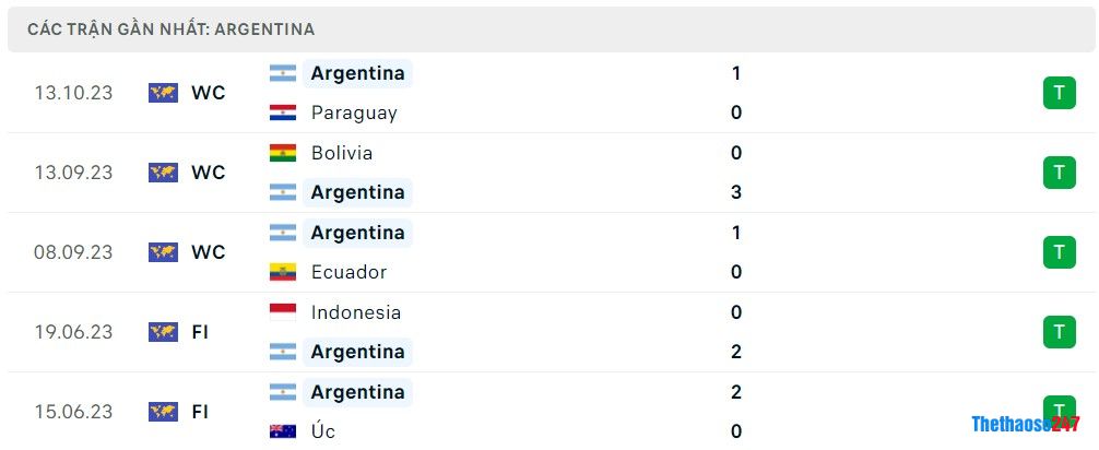 Soi kèo Peru vs Argentina