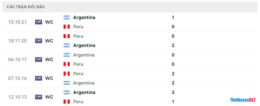 Soi kèo Peru vs Argentina