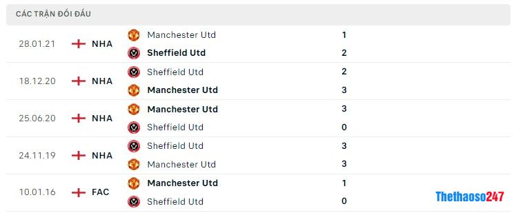 Soi kèo Sheffield Utd vs Man Utd