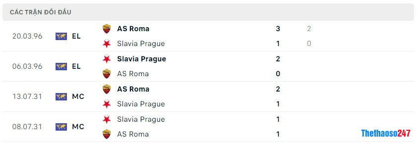 Soi kèo AS Roma vs Slavia Prague, Euro League