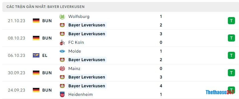 Soi kèo Bayer Leverkusen vs Qarabag, Euro League