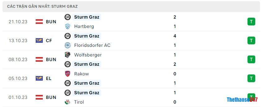 Soi kèo Sturm Graz vs Atalanta, Euro League