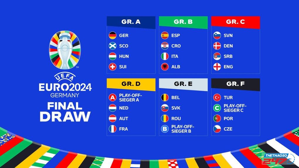 Nhận định các bảng đấu tại EURO 2024