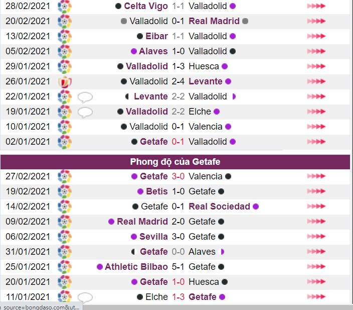 Real Valladolid vs Getafe