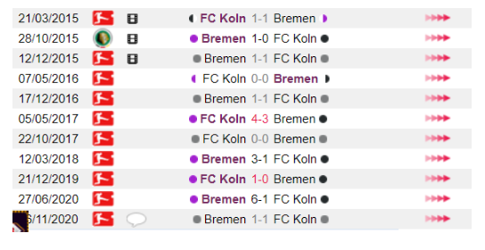 Lich su Cologne vs Werder Bremen